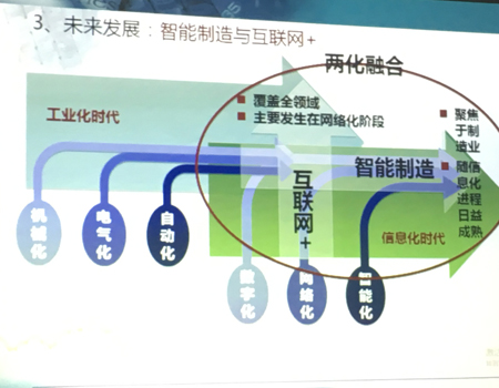 兩化融合管理體系貫標(biāo)知識培訓(xùn)