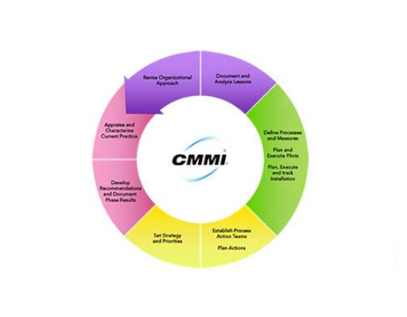 CMMI3認(rèn)證的申報(bào)條件要求