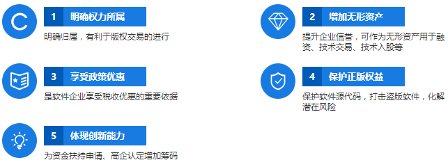 因為這5個因素，所以您需要申請軟件著作權登記