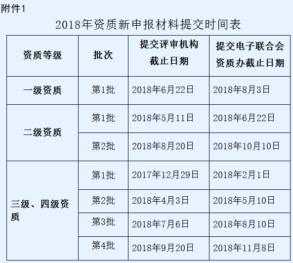 東莞企業(yè)信息系統(tǒng)集成資質(zhì)三四級(jí)2018申報(bào)時(shí)間公示！