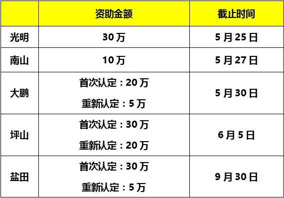 通過了17年度國家高新認定？那還不趕緊申報補貼獎勵！