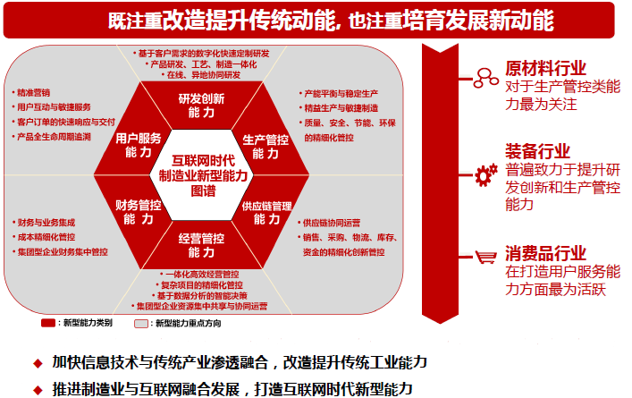 相信我！看懂這張圖，兩化融合貫標內(nèi)容你就掌握了！