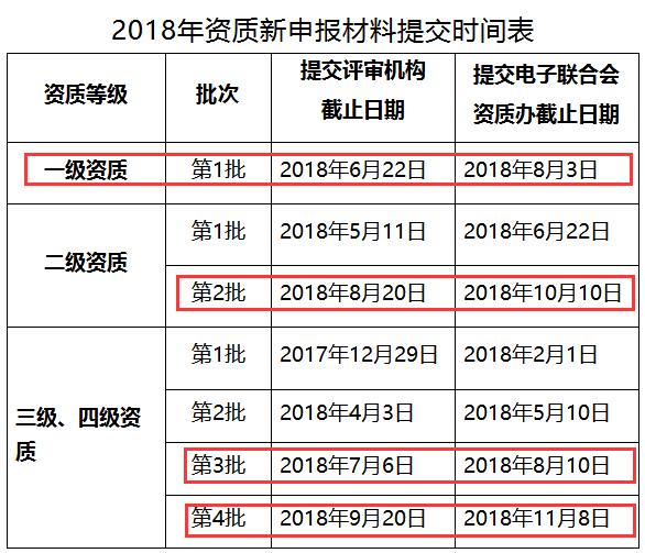 這些企業(yè)請注意！錯過這批系統(tǒng)集成資質(zhì)申報就是錯過20萬！