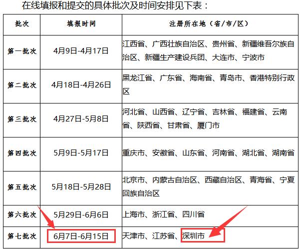 關于2018年信息系統(tǒng)集成及服務資質獲證企業(yè)填報年度數(shù)據(jù)信息的通知