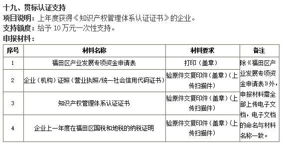 誰說貫標沒補貼！福田企業(yè)準備好這4項資料就可以領10萬！