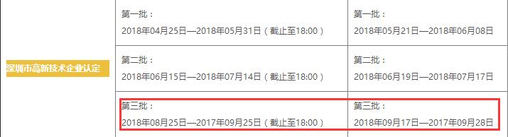 這7個問題都不懂，還談什么申請高新技術(shù)企業(yè)認定！