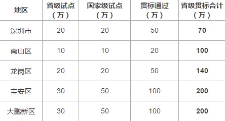 熱烈祝賀邦企信息成功備案國家兩化融合管理體系貫標咨詢服務機構