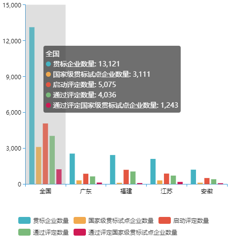 全國兩化融合評定企業(yè)數(shù)量有多少？哪個行業(yè)最多？