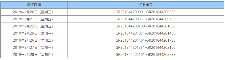 深圳市2018年第一批國(guó)家高新技術(shù)企業(yè) 可領(lǐng)證啦！